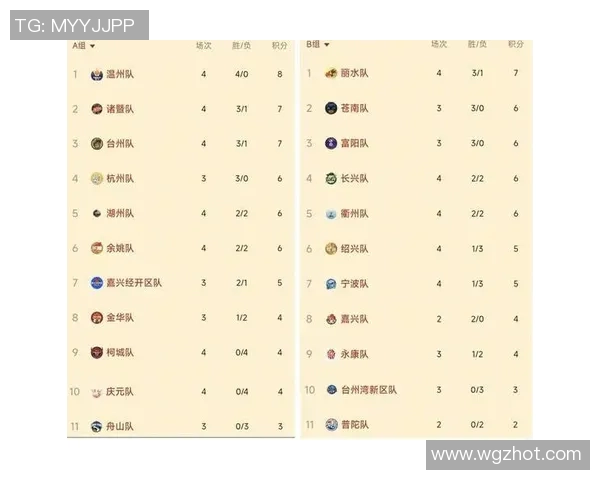 杭州足球队以66分领跑洲际杯积分榜展现强劲实力 杭州足球队以66分领跑洲际杯积分榜展现强劲实力