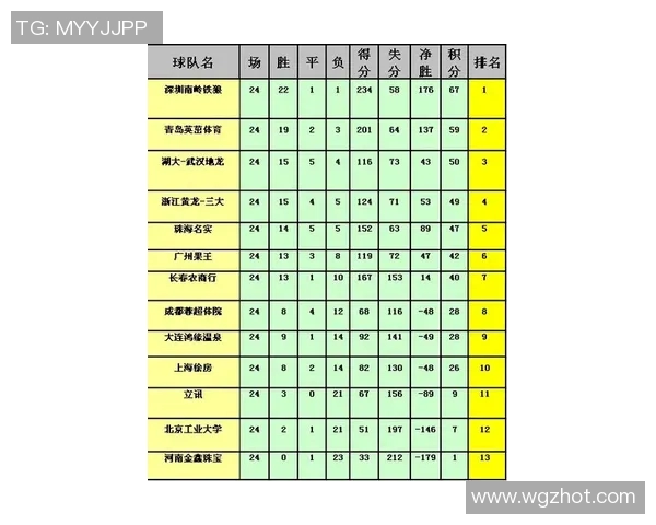 深圳街舞队在攀岩联赛中以66分稳居积分榜首位