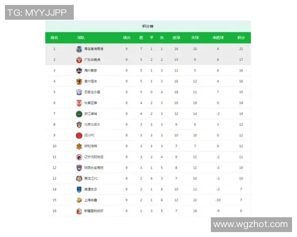 英超球队年收入对比与财务状况分析 英超球队年收入对比与财务状况分析