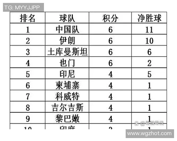 全国锦标赛最新积分榜揭晓北京篮球队以96分稳居第一 全国锦标赛最新积分榜揭晓北京篮球队以96分稳居第一